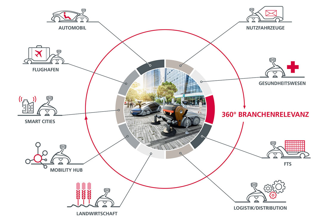 E-Mobility-News: EDAG CityBot autonome KI-Roboterfahrzeuge für Smart Cities von POWERTEC PDF-Download