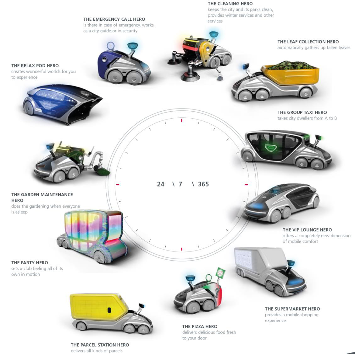 E-Mobility-News: EDAG CityBot autonome KI-Roboterfahrzeuge für Smart Cities von POWERTEC PDF-Download